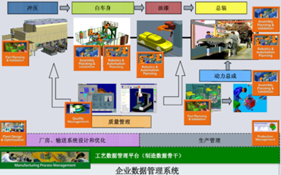 數字化制造技術在汽車質量管理中的應用及其對企業管理的啟示