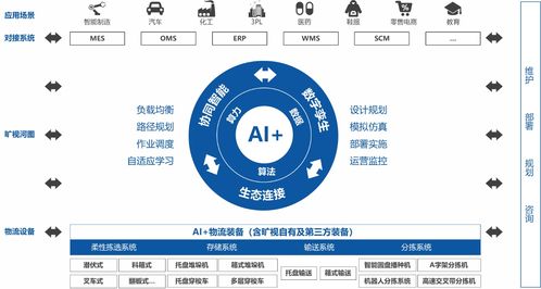 曠視科技 AI+物聯(lián)網(wǎng)賦能供應(yīng)鏈，助力企業(yè)構(gòu)建智能工廠新生態(tài)